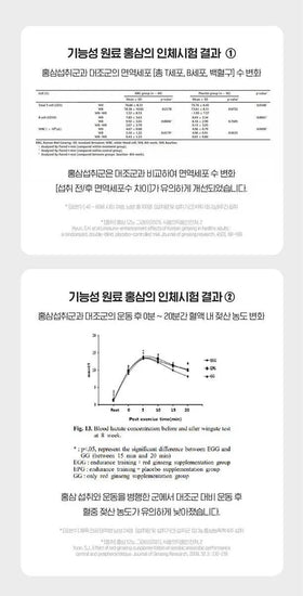 Red Ginseng & Honey Extract [사양벌꿀 홍삼농축포] - Lets Eatscape