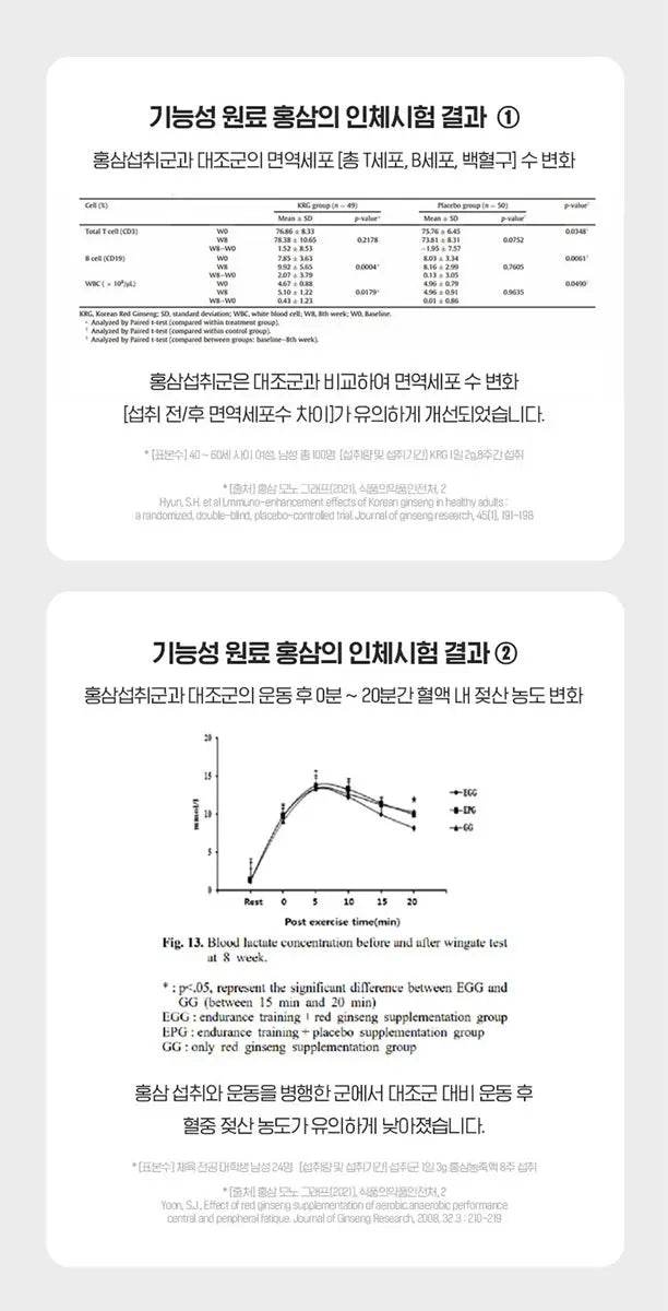 Red Ginseng & Honey Extract [사양벌꿀 홍삼농축포] - Lets Eatscape